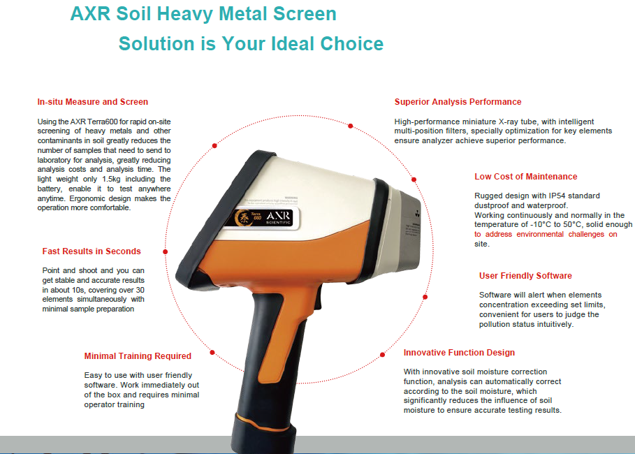 axr scientific handheld xrf analzyer