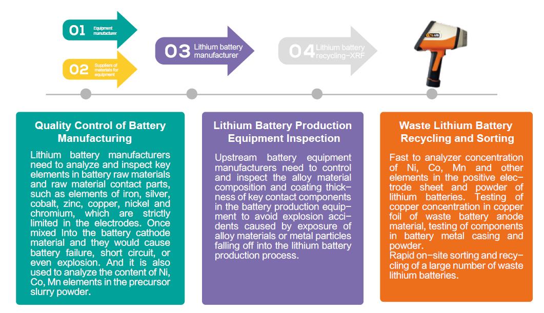 handheld lithium battery analyzer