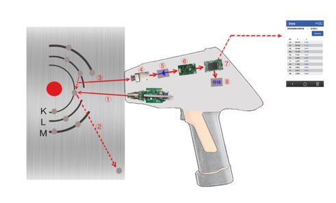 gold testing machine